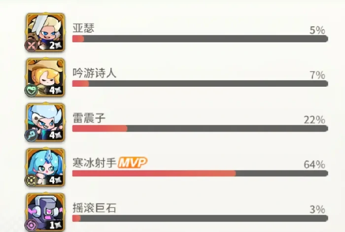 梦境护卫队S卡升星攻略,梦境护卫队S级角色突破与星级提升方法