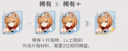 空灵诗篇进阶攻略,空灵诗篇角色/装备/境界快速升级方法