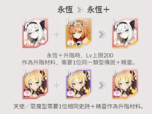 空灵诗篇进阶攻略,空灵诗篇角色/装备/境界快速升级方法