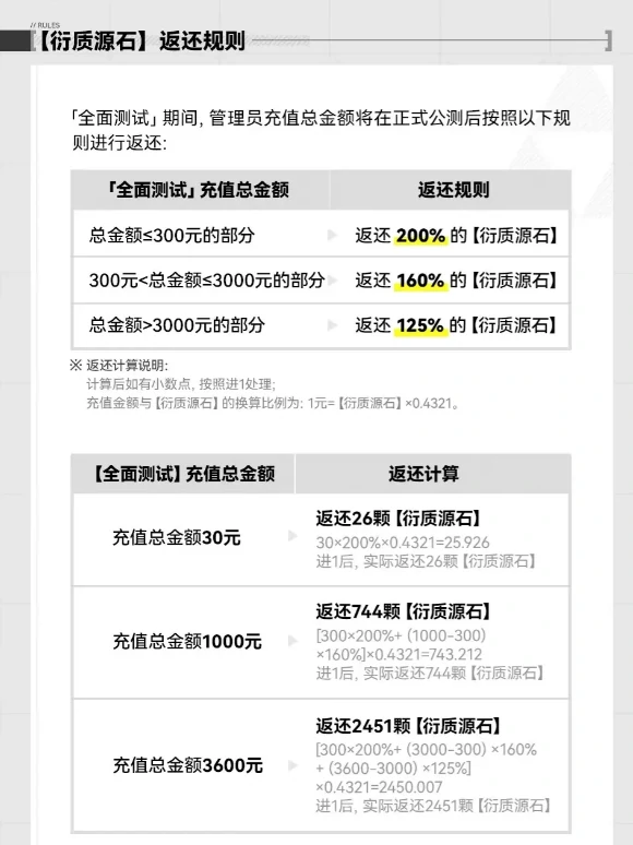 明日方舟终末地月卡效益最大化攻略,明日方舟终末地月卡使用技巧与最优配置方案,明日方舟