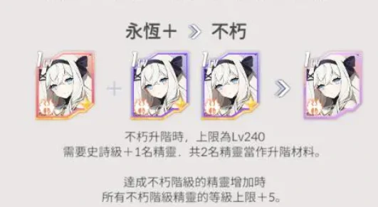 空灵诗篇进阶攻略,空灵诗篇角色/装备/境界快速升级方法