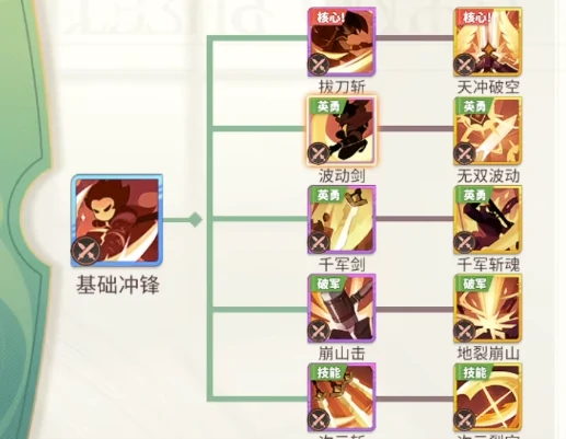 梦境护卫队天赋秘录获取方法与使用技巧详解