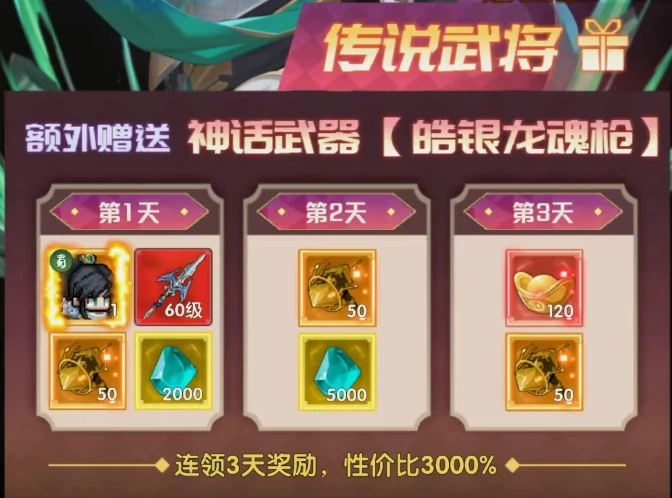 艾尔指挥官每日3280福利活动详解,艾尔指挥官3280签到奖励与领取指南