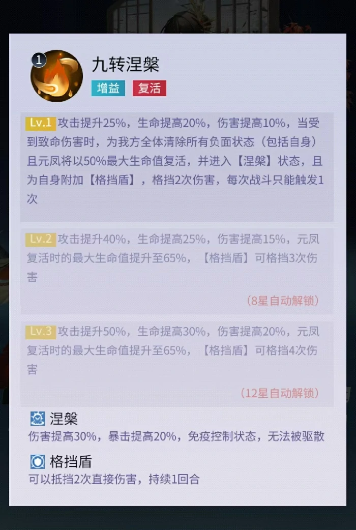 修真高手手游元凤强度分析,修真高手手游元凤实战表现与培养建议