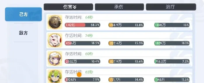 龙魂旅人绝地反击阵容搭配指南,龙魂魂旅人嗜血魔剑流配队实战推荐