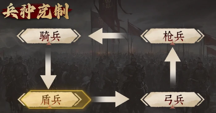 九牧之野兵种克制关系详解,九牧之野全兵种相克链与实战应对策略