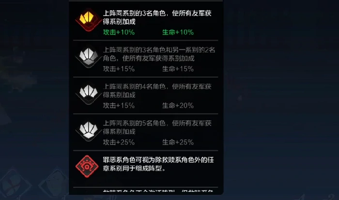怪物生存战争组织天赋搭配指南,怪物生存战争高性价比组织天赋组合推荐