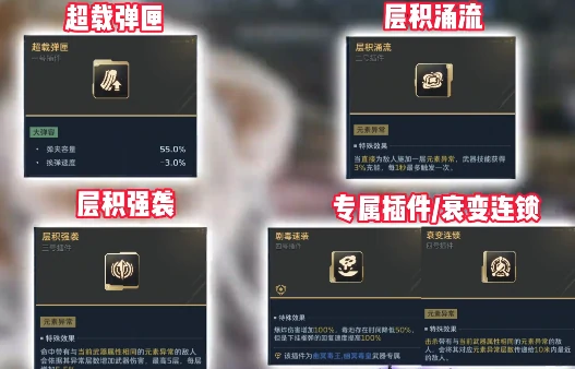 逆战未来武器推荐指南,逆战高人气未来武器装备强度排行,逆战