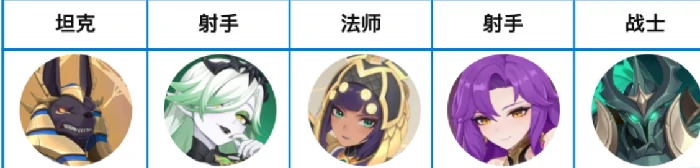 龙魂旅人古尔薇格阵容搭配指南,龙魂旅人高胜率核心配队与实战思路解析