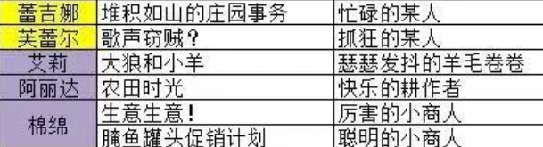 晴空双子晴空镌刻攻略大全,晴空双子晴空镌刻全属性效果与获取方式详解