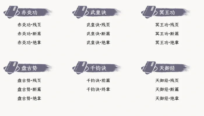 自在逍遥风起武学修炼指南,自在逍遥风起武学心法入门与进阶技巧