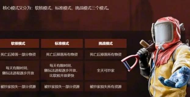 失控进化手游玩法模式全解析,失控进化手游战斗机制深度详解