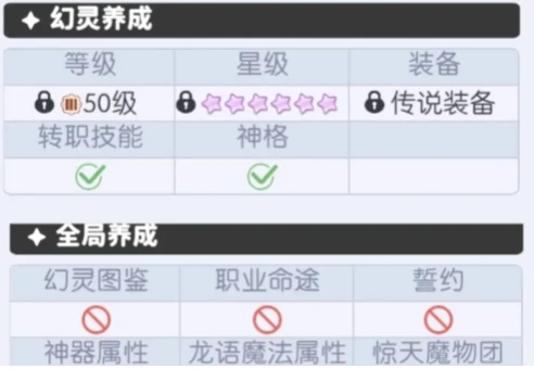 龙魂旅人决斗场攻略指南,龙魂旅人竞技场最强阵容搭配与实战技巧
