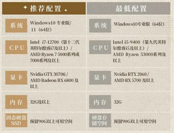 诡秘之主手游配置要求详解,诡秘之主最低配置与推荐配置一览