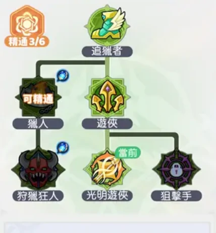 龙魂旅人角色命途推荐指南,龙魂旅人全角色命途搭配与培养优先级解析