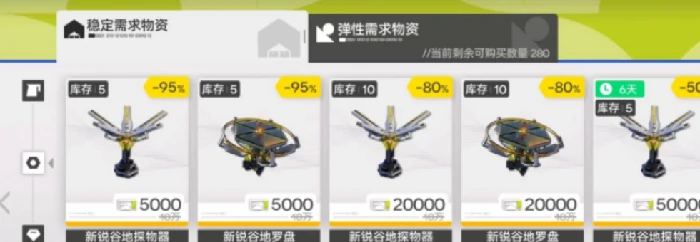 明日方舟终末地物资调度指南｜终末地模式资源获取与高效分配策略,明日方舟