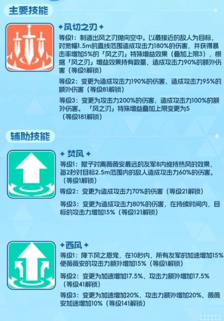 空灵诗篇薇薇安技能解析,空灵诗篇薇薇安技能机制与实战应用指南