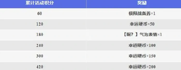 香肠派对摸金派对活动时间,香肠派对摸金派对玩法介绍与开启详情,香肠派对