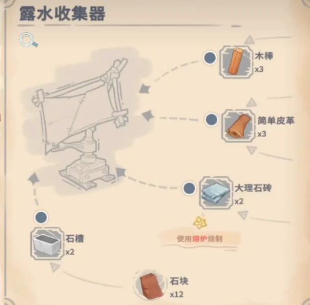 沙石镇时光露水收集器制作方法,沙石镇时光露水收集器详细合成步骤与材料清单