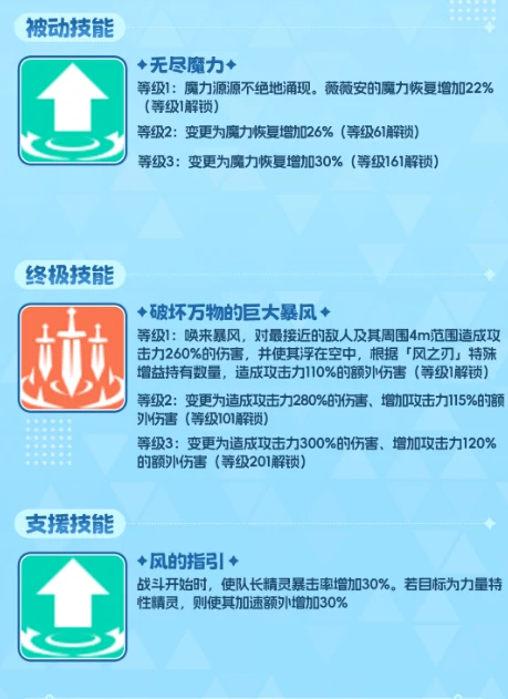 空灵诗篇薇薇安技能解析,空灵诗篇薇薇安技能机制与实战应用指南