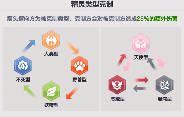 空灵诗篇角色克制机制详解,空灵诗篇属性相克与实战搭配攻略