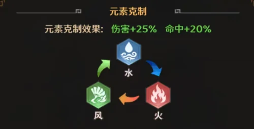 格斗三国志新手入门指南,格斗三国志手游零基础玩法详解