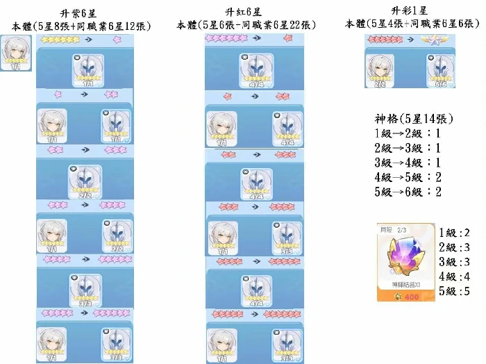 龙魂旅人升星攻略,龙魂旅人神话角色升星计划与星级提升表