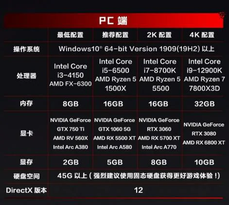 逆战未来配置要求,逆战未来推荐配置清单与性能优化指南,逆战
