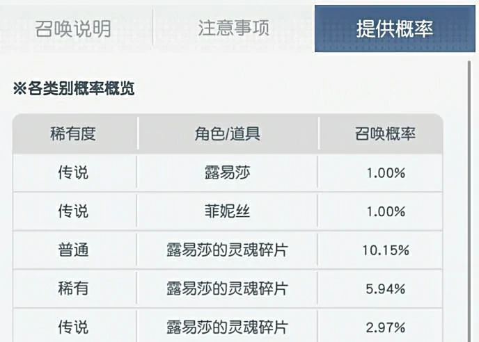 晴空双子钻石购买指南,晴空双子钻石怎么买最划算