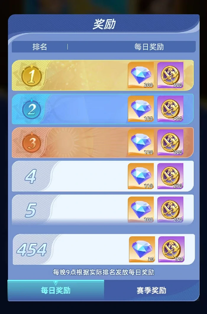 神召大陆竞技场怎么打,神召大陆竞技场玩法与实战技巧详解