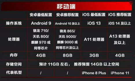 逆战未来手游配置要求,逆战未来手游最低配置与推荐配置一览,逆战