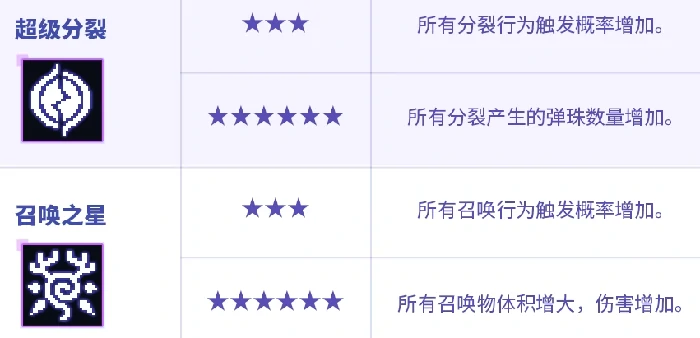 元气骑士发射元气弹活动,元气骑士元气弹玩法攻略与奖励详情