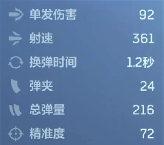 逆战未来苔色暴风强度解析,逆战未来苔色暴风实战表现与属性评测,逆战