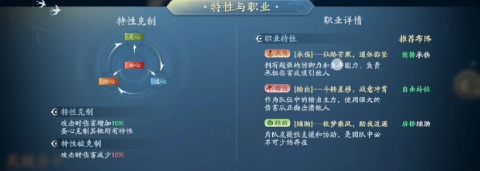 遮天世界妖队阵容搭配指南,遮天世界最强妖族队伍推荐与实战搭配思路