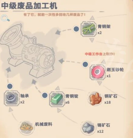 沙石镇时光中级废品加工机升级指南,沙石镇时光中级废品加工机功能与使用详解