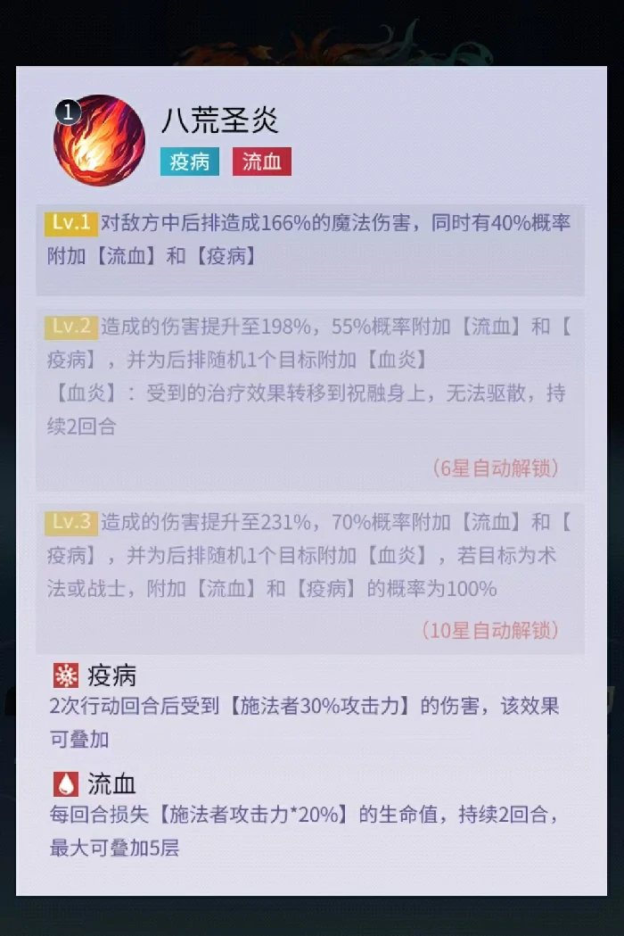 修真高手手游祝融角色评测,修真高手手游祝融技能效果与实战强度分析