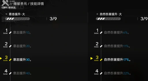 明日方舟终末地爆破单元强度解析,明日方舟终末地爆破单元实战表现与培养建议,明日方舟