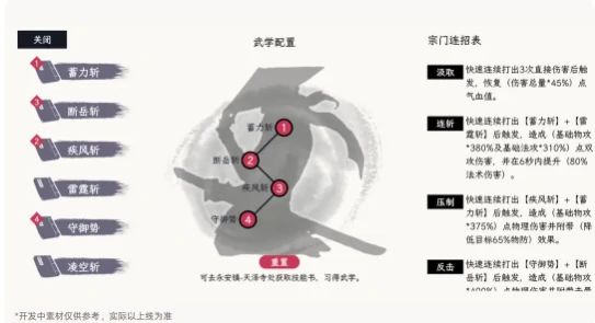 自在逍遥风起心法怎么玩,自在逍遥风起心法入门指南与实战技巧