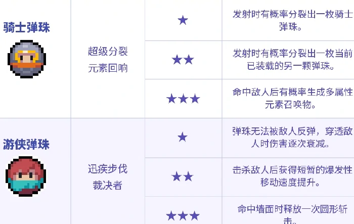 元气骑士发射元气弹活动,元气骑士元气弹玩法攻略与奖励详情