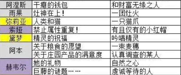 晴空双子晴空镌刻攻略大全,晴空双子晴空镌刻全属性效果与获取方式详解