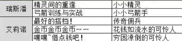 晴空双子晴空镌刻攻略大全,晴空双子晴空镌刻全属性效果与获取方式详解