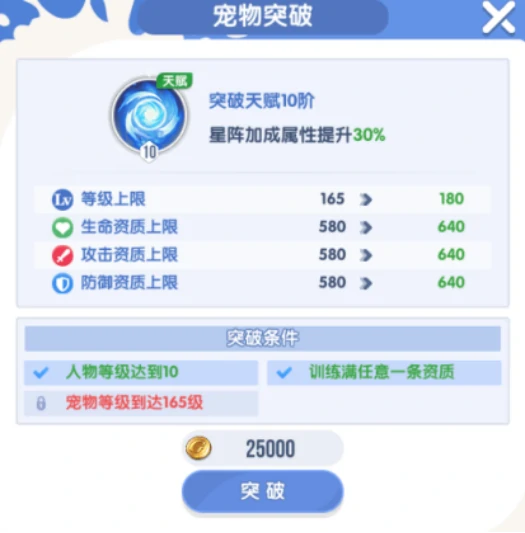 风之国世界UR宠物大全,风之国世界顶级稀有宠物特点与获取方式解析