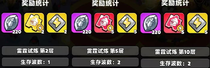 胡闹地牢精华获取攻略,胡闹地牢全属性精华掉落与合成方法