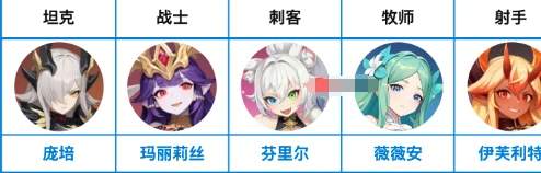 龙魂旅人奥术队最终阵容搭配指南,龙魂旅人高胜率奥术流核心角色与站位解析