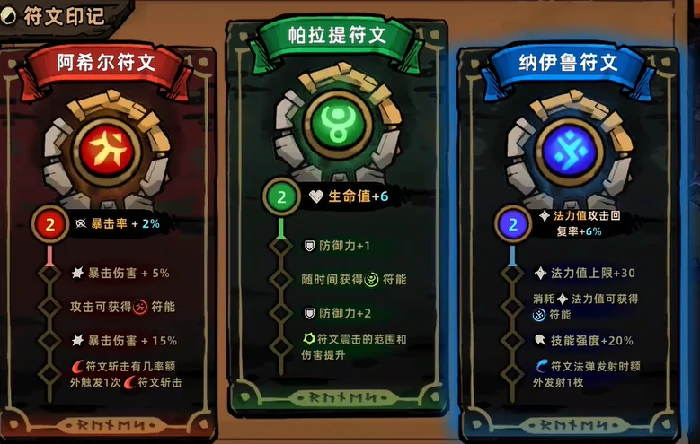 失落城堡2纳伊鲁符文强度解析与实战搭配指南