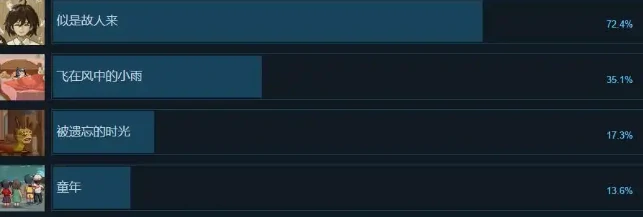 世上英雄手游成就达成指南,世上英雄手游全成就解锁条件与速通技巧