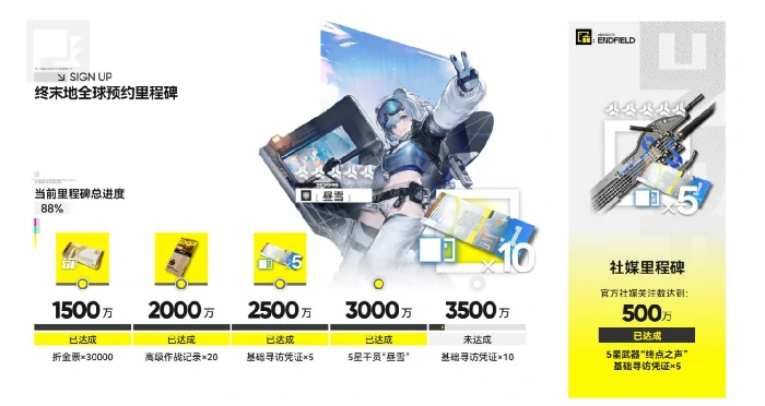 明日方舟终末地,明日方舟终末地预约奖励全汇总,明日方舟