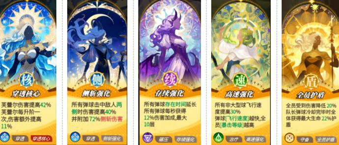 晴空双子英雄阵容搭配推荐,晴空双子高胜率角色配队指南