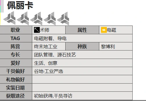 明日方舟终末地佩丽卡,明日方舟终末地佩丽卡角色强度、技能机制与实用攻略,明日方舟