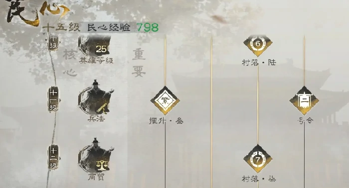 三国天下归心国家贡献玩法详解,三国天下归心如何快速提升国家贡献值